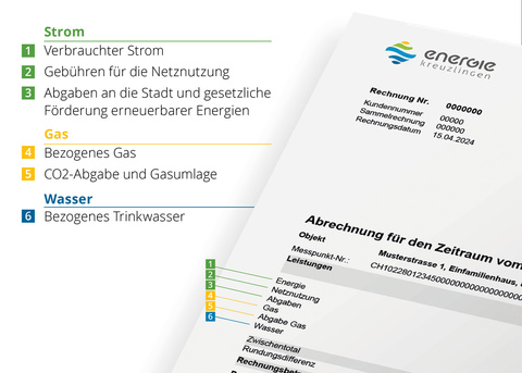 Einseitige Kurzrechnung mit den Rechnungspositionen sowie einem QR-Code Kurzrechnung Energie Kreuzlingen