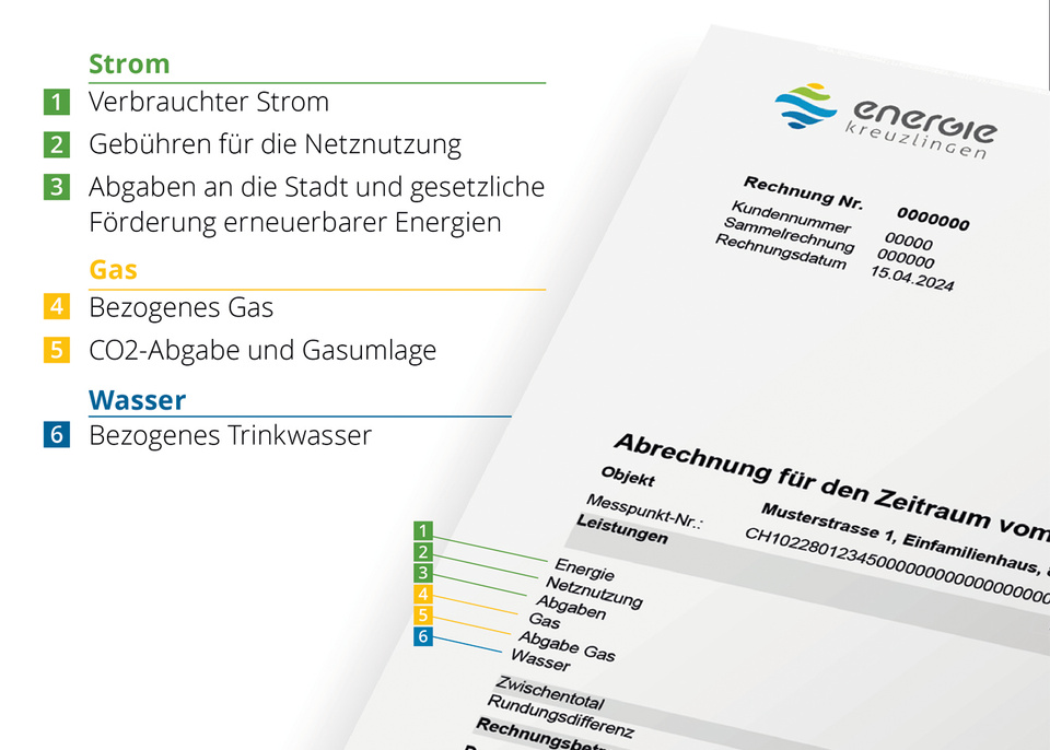Kurzrechnung Energie Kreuzlingen