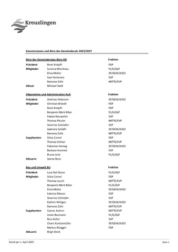 Kommissionen und Büro des Gemeinderats
