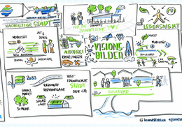 Leitbild Zukunftskonferenz Visualisierung - Gianni Fabiano, BrandSTIFT.ch Visualisierung Ergebnis Zukunftskonferenz