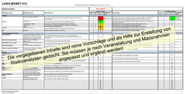 Risikonalyse – Vorlage Risikoanalyse – Vorlage