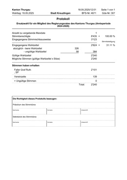 Ersatzwahl Regierungsrat Kanton Thurgau Ersatzwahl Regierungsrat