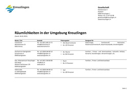 Räume für Anlässe - Region Kreuzlingen