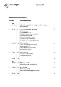 Spannende Geschäfte des Gemeinderats 1946 bis 2021