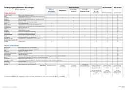 Aktuelle Entsorgungsmöglichkeiten Übersicht Entsorgungsmöglichkeiten in Kreuzlingen